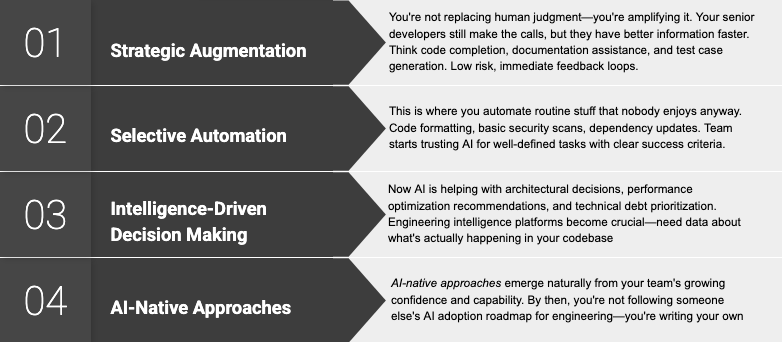 AI adoption roadmap for engineering:
1) strategic augmentation
2) selective automation
3) intelligence-driven decision making
4) AI-native approaches