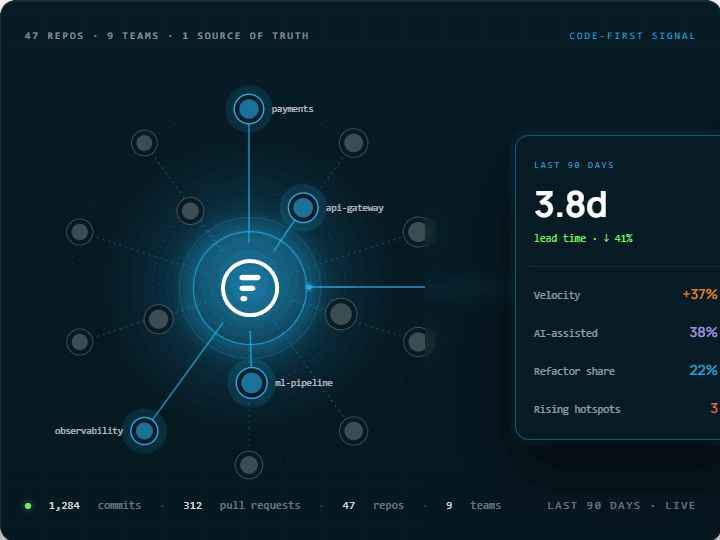 why code first engineering intelligence matters