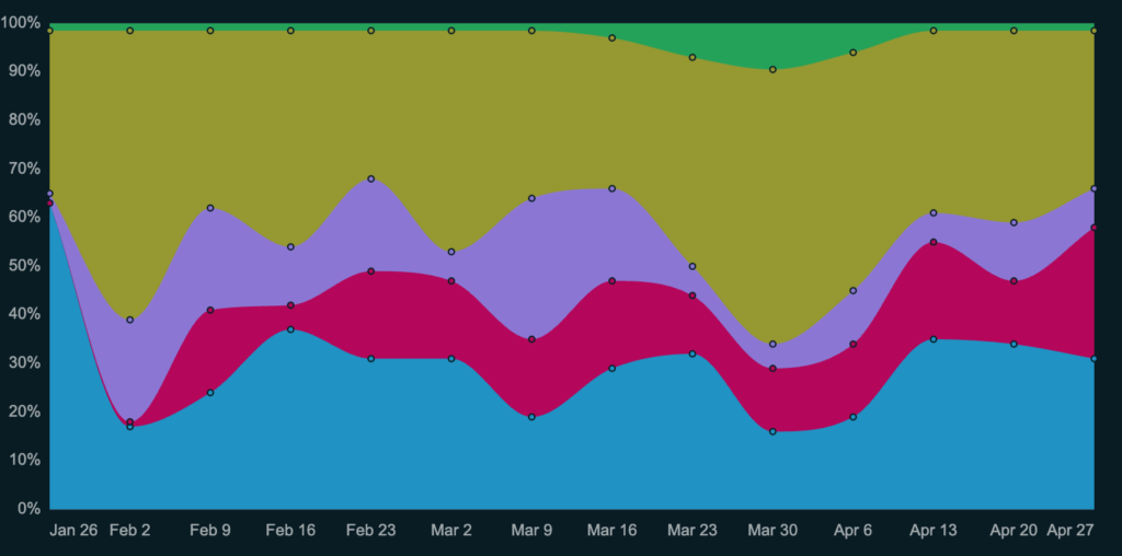 Last 90 days features, bugfixes, refactor, maintenance