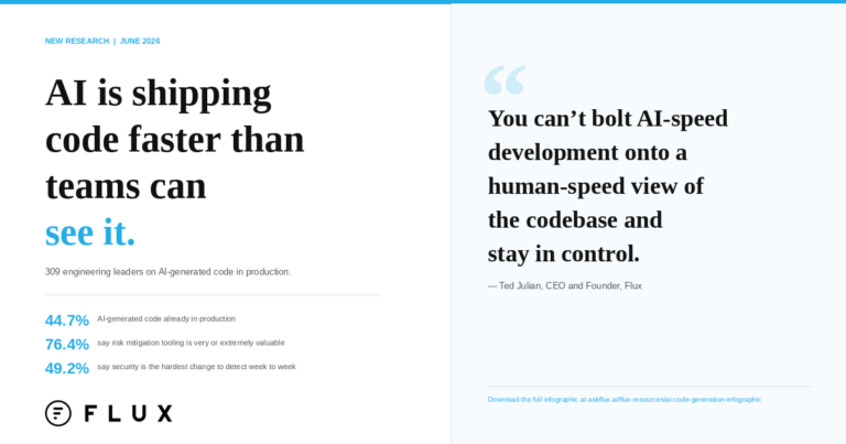Infographic: AI code generation reality check