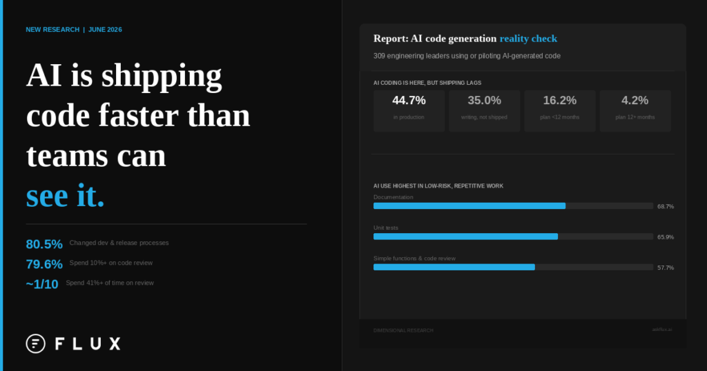 Report: AI Code Generation Reality Check