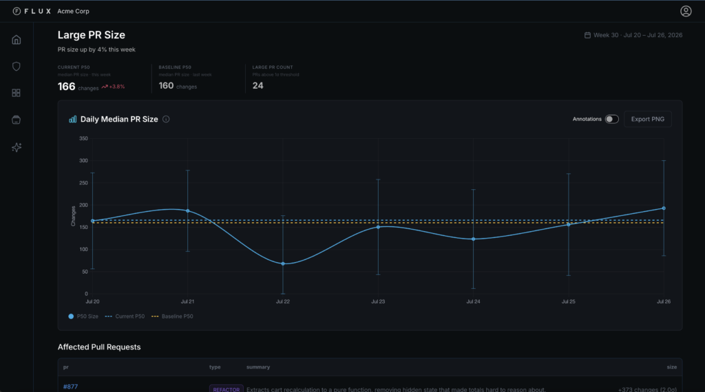 Large PR Size detail page — trend, values, and affected PRs