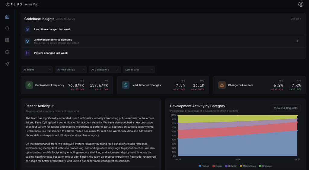 engineering intelligence - code insights
