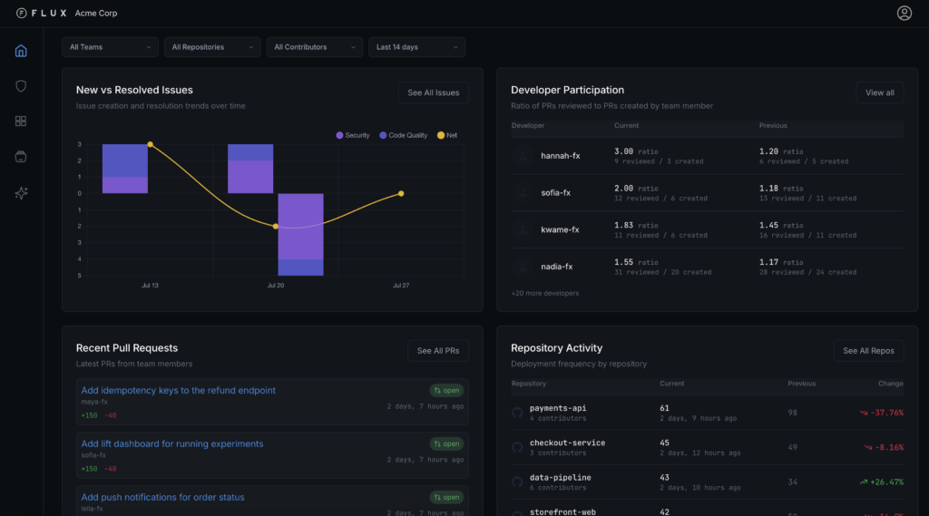 engineering intelligence - new vs. resolved