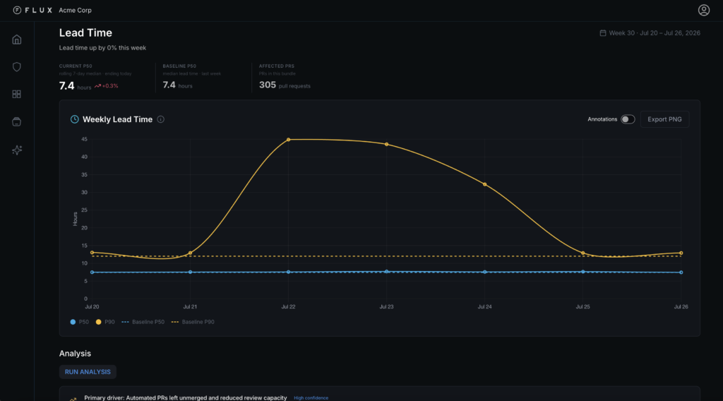 Lead Time Visualization