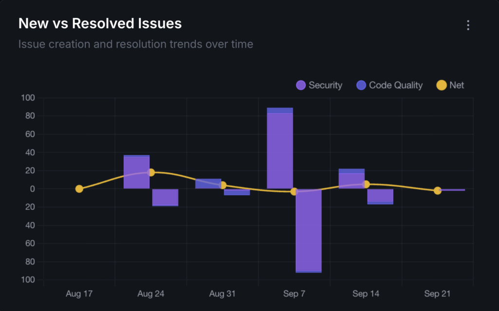 Continuous quality: act on quality drift before it becomes a production issue.