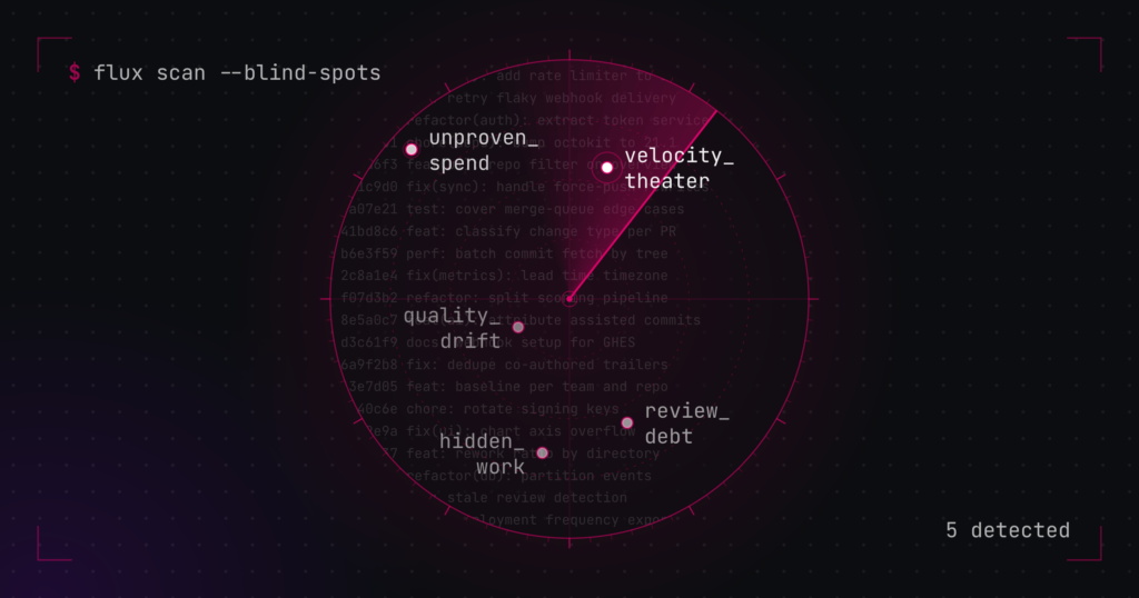 From hidden work to unproven spend:the five blind spots undermining your AI adoption
