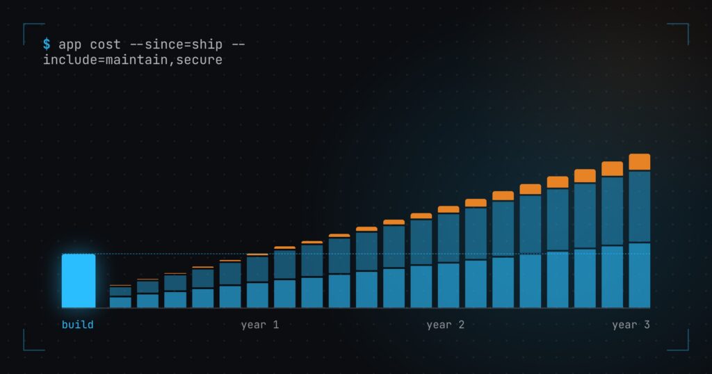 Building an app is cheap now... but owning it might not be What to weigh before you build it yourself